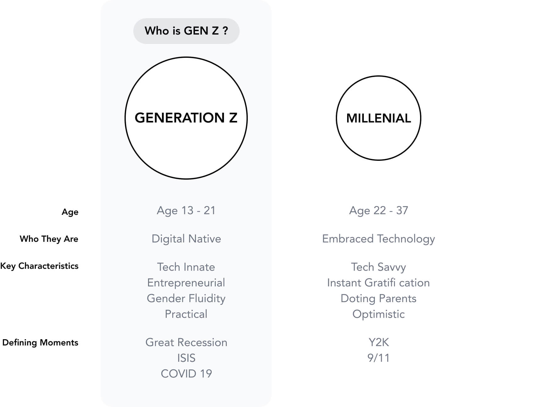 Who is Gen Z